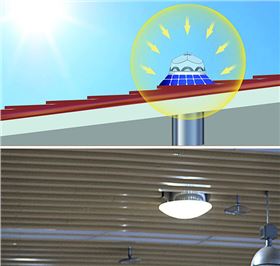 正能量科技太陽光導入器 正能量科技太陽光導入器