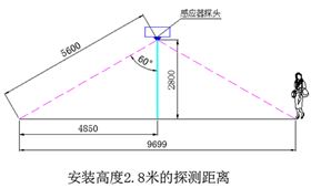 地下車庫(kù)LED智能照明系統(tǒng) 地下車庫(kù)LED智能照明系統(tǒng)