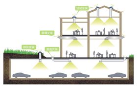 無(wú)電照明系統(tǒng)安裝及應(yīng)用示意圖