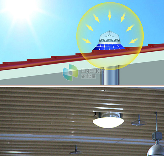 將室外太陽光導(dǎo)進(jìn)運(yùn)動(dòng)場館
