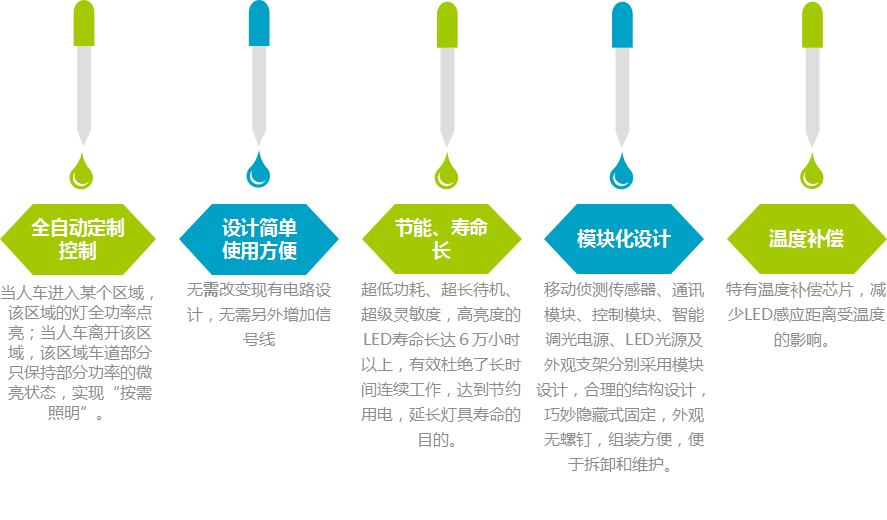 LED智能照明系統(tǒng)特點