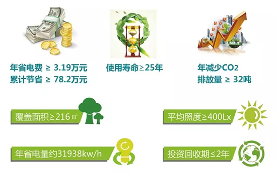 正能量無(wú)電照明系統(tǒng)投資回報(bào)分析 正能量無(wú)電照明系統(tǒng)投資回報(bào)分析