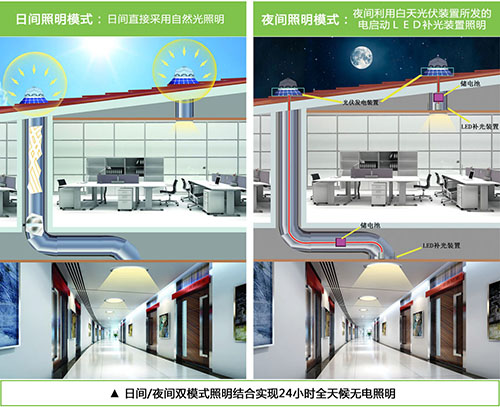 香港正能量光導照明系統(tǒng)白天、夜間工作原理.jpg
