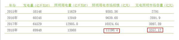 光導照明技術(shù)