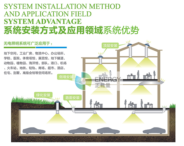 正能量光導(dǎo)照明系統(tǒng) (9).jpg