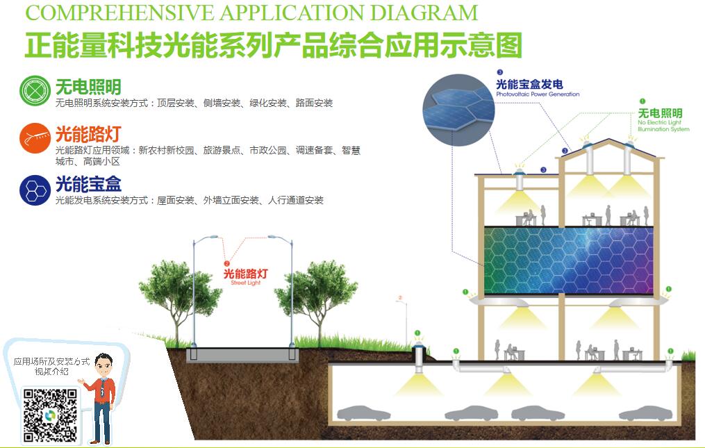 光導系統(tǒng) 光導系統(tǒng)