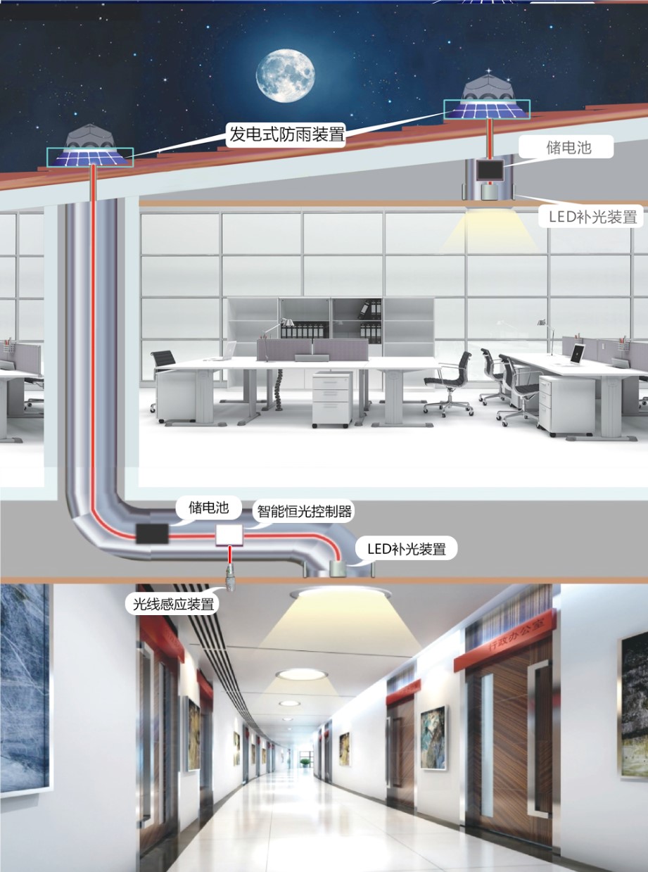 無電照明 無電照明