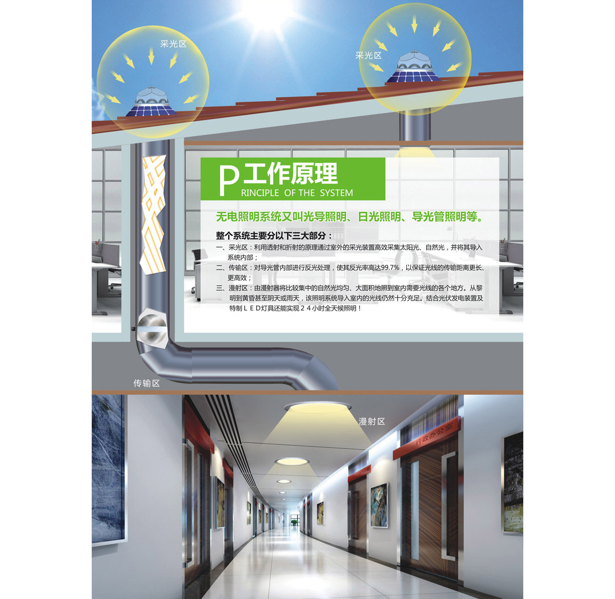 系統(tǒng)原理圖-無(wú)電照明系統(tǒng) 系統(tǒng)原理圖-無(wú)電照明系統(tǒng)